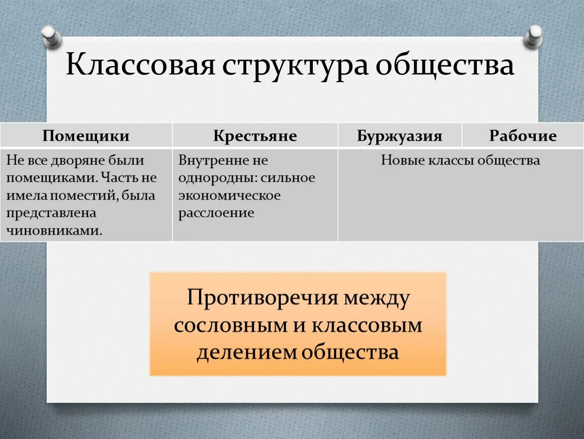 Классовое общество признаки