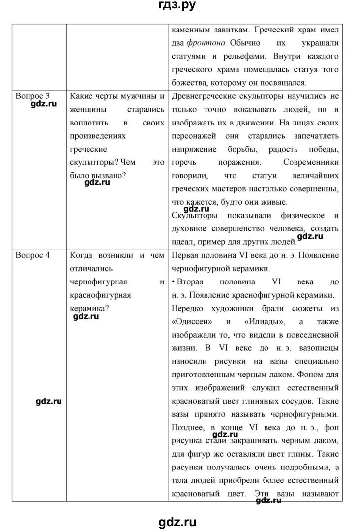 Таблица по истории 5 класс. История 5 класс параграф 37. Таблица по истории 5 класс 37 параграф. Краткое содержание история 5 класс параграф 37