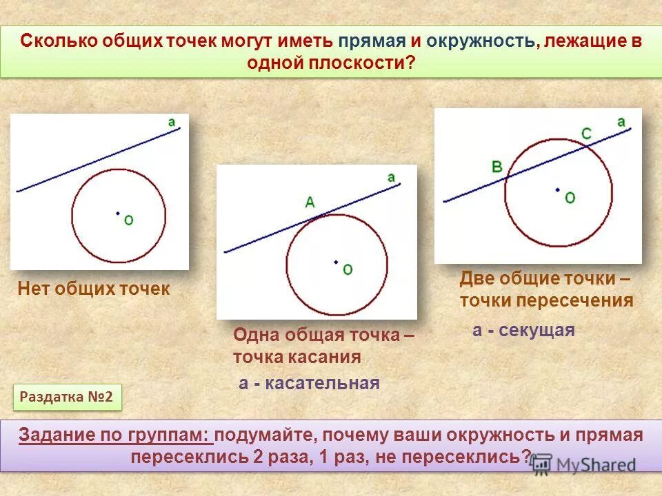 Выполните классификацию случаев взаимного расположения двух окружностей. Прямая и окружность общих точек. Пересечение прямой и окружности. Окружность и две касательные.