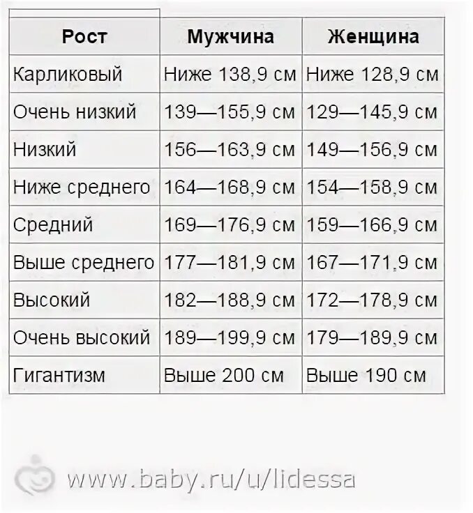 Рост мужчины в россии 2023. Средний рост. Средний рост мужчины. Средний рост девушек. Среднийрочт для женщин.