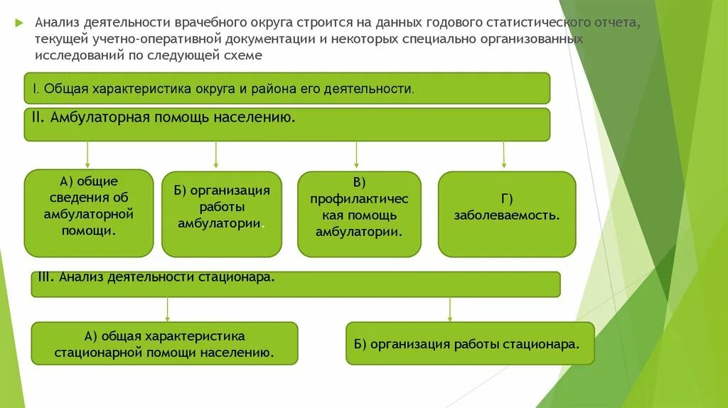 Анализ деятельности. Основная схема анализа деятельности стационара:. Анализ деятельности учреждения. Анализ деятельности медицинской организации. Экспертиза организации данных