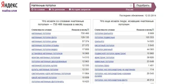 Какие бывают запросы. Ключевые слова для натяжных потолков. Готовый список запросов по натяжным потолкам.