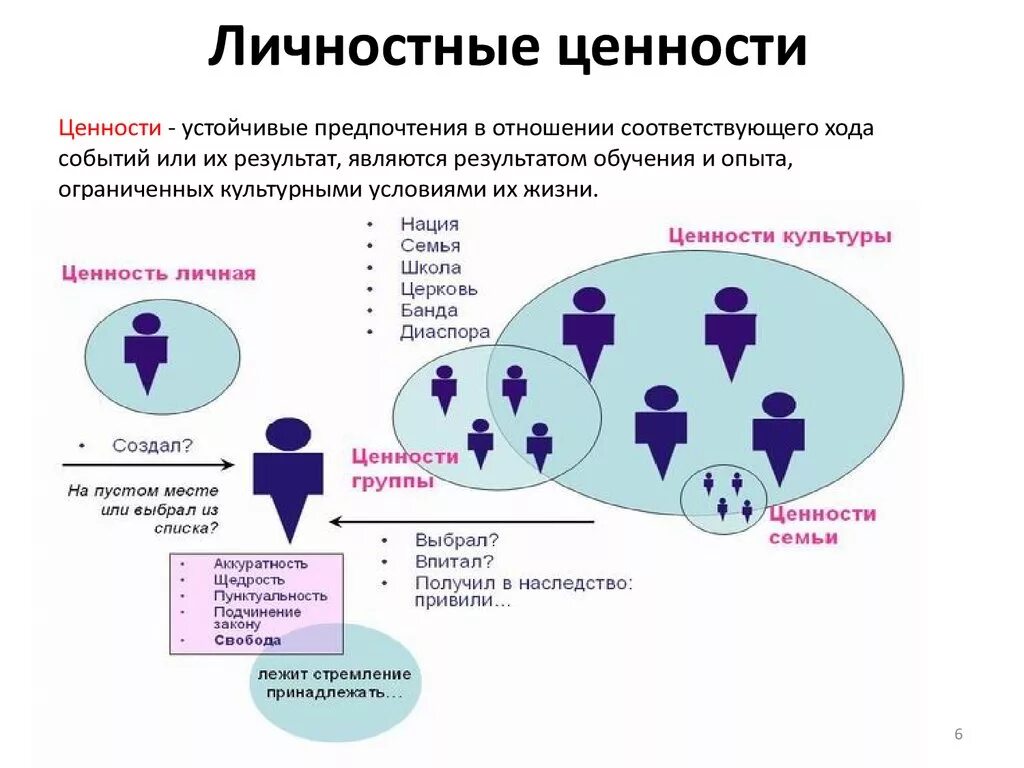 Концепция общественной ценности. Система личностных ценностей. Личностные ценности. Личностные ценности человека. Индивидуальные личностные ценности.