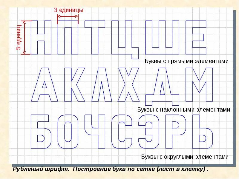 Слов из следующих букв строка. Рубленый шрифт. Буквы по клеточкам. Шрифт рубленый плакатный. Шрифт гротеск рубленый.