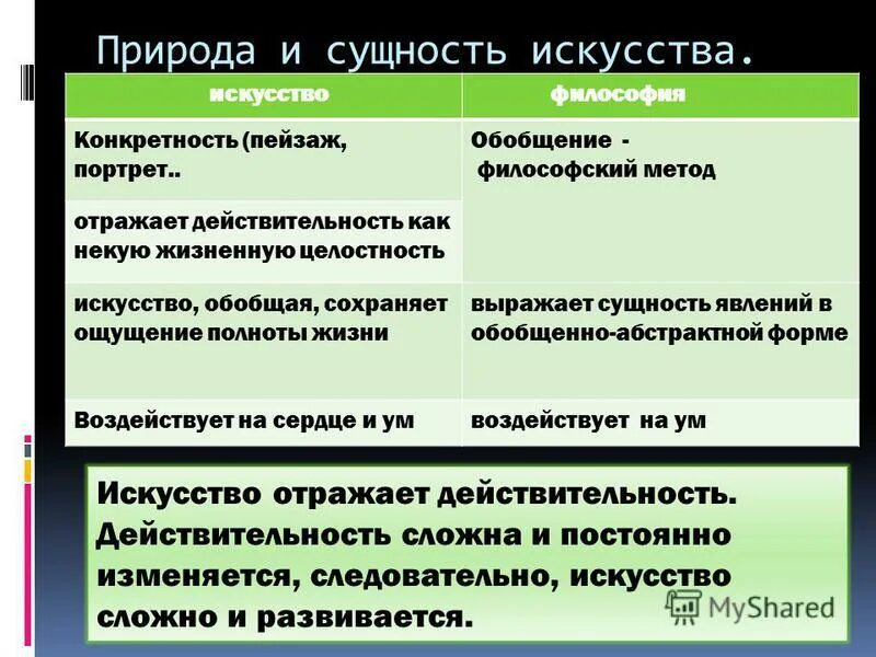сущность искусства кратко. функции искусства таблица. сущность искусств. сущность искусства кратко. сущность искусства кратко.
