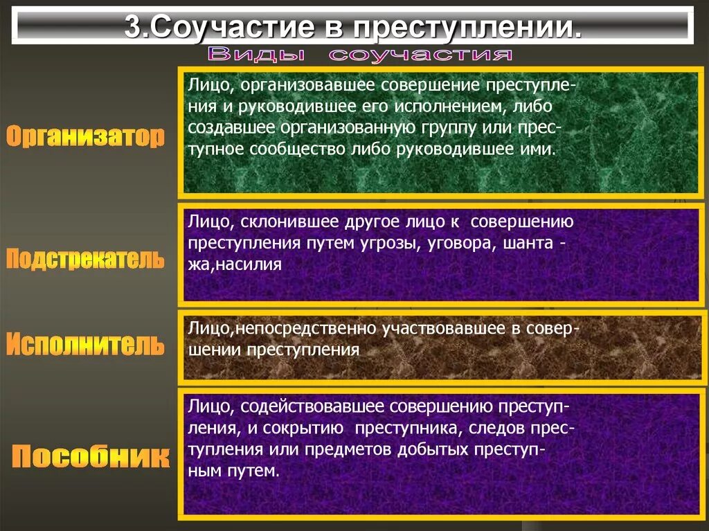 Роли соучастников. Виды соучастников. Виды соучастия. Виды соучастия в преступлении.