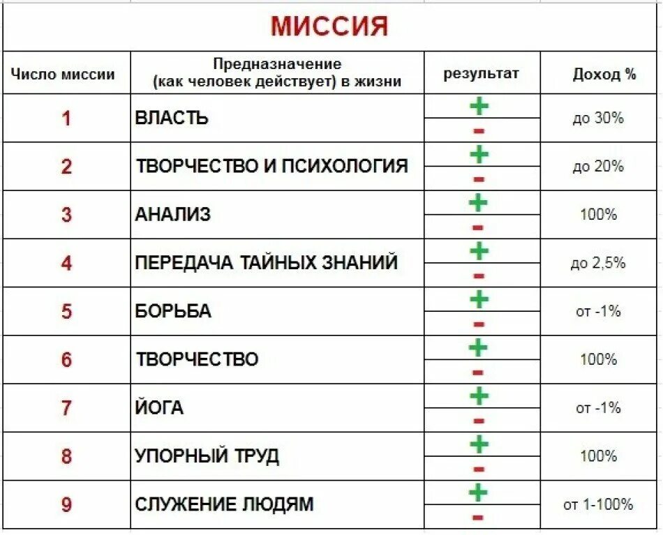 Сюцай характеристика чисел. Таблица миссия по сюцай. наука сюцай. сюцай расчет числа. сюцай таблица число сознания.