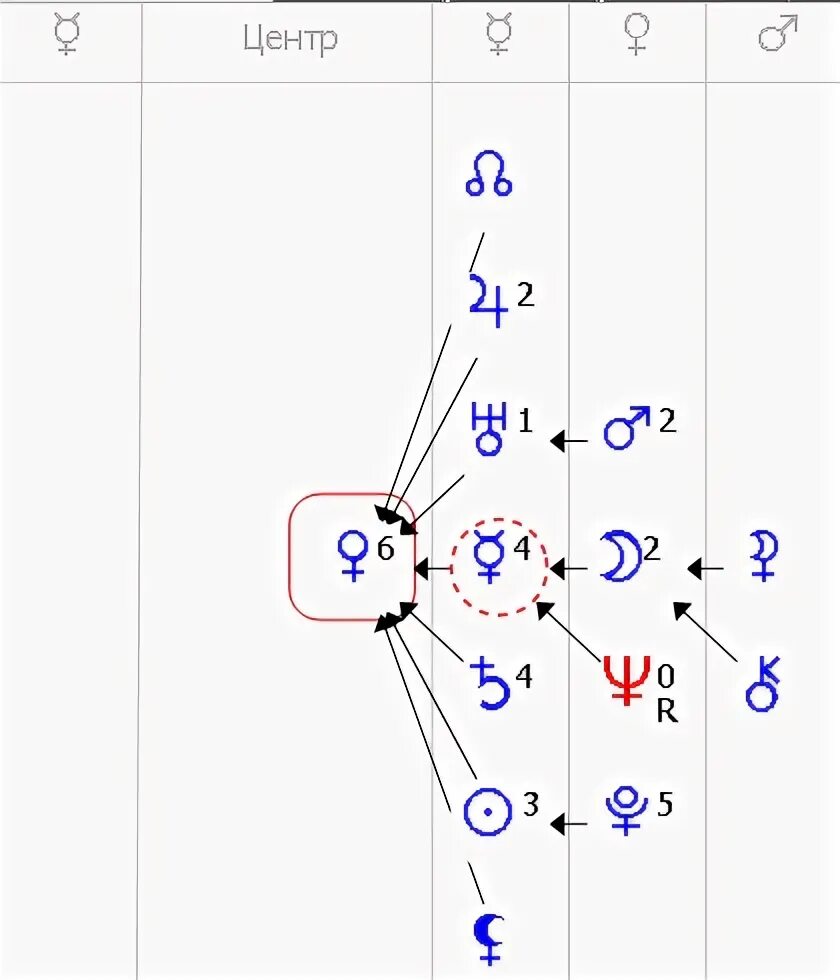 Меркурий в центре формулы души. Трансурановые орбиты в формуле души. Ретро меркурий в формуле души. Ретро меркурий в формуле души. Ретро меркурий в формуле души.