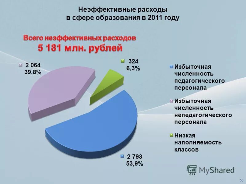 расходы в сфере образования. структура доходов в консолидированный бюджет 2020 рф. расходы в сфере образования. налоговые затраты на осуществление государственных программ. динамика расходов госбюджета на социальную сферу.