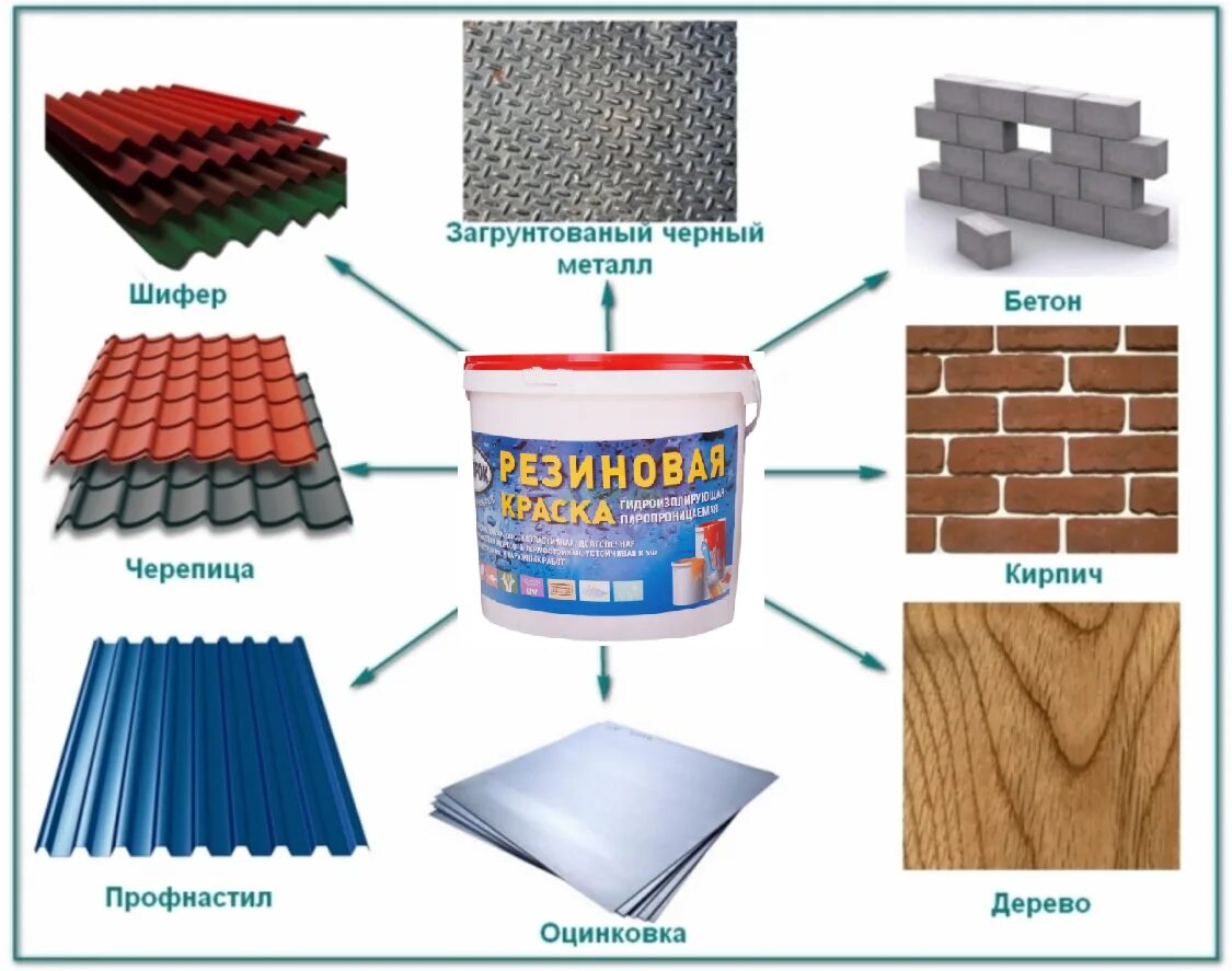 Краска резиновая для бетонного. Строительные материалы названия. Материалы для стройки названия. Краска резиновая для кровли. Разновидности строительных материалов.