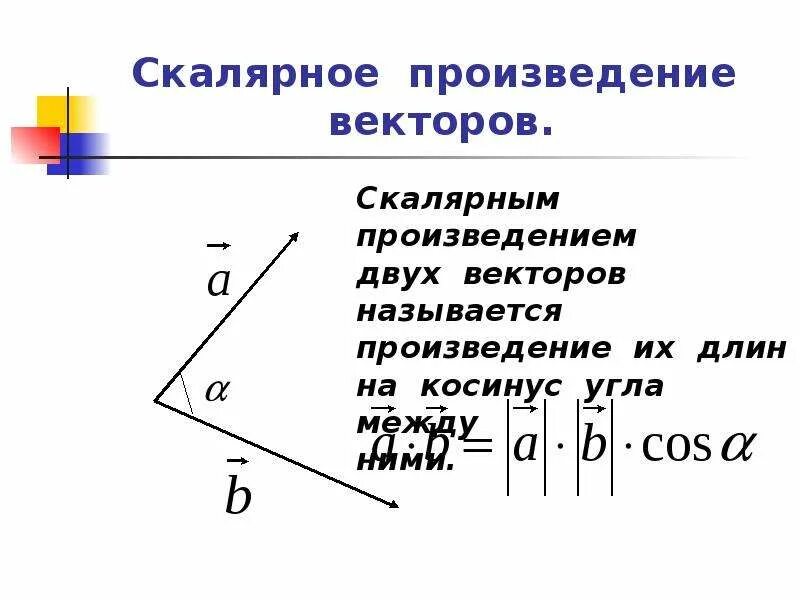 Вычисли скалярное произведение векторов b и n. Скалярное произведение векторов. Угол между векторами скалярное произведение векторов. Скалярное произведение двух коллинеарных векторов. Как найти скалярное произведение векторов.