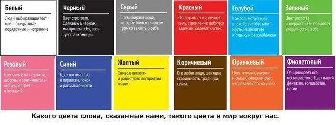 Какой цвет я люблю. Психология цвета. Что говорит цвет о человеке. Характер по цвету. Характер человека по цветам.