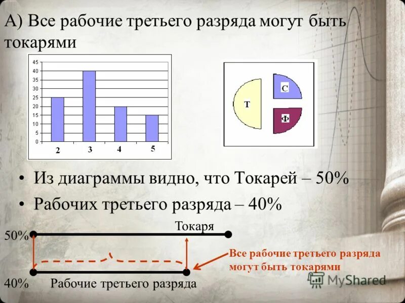на одном заводе работают три друга