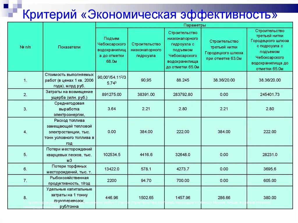 Критерии безопасности окружающей среды. Критерии экологической безопасности. Критерии оценки экологической безопасности. Таблица по экологической безопасности. Экологические показатели характеризуют