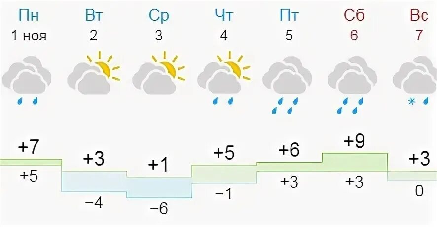 Погода 31.08 24