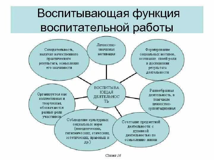 Функции воспитательной работы в школе. Воспитывающая функция. Методики воспитательной работы в школе. Методы воспитательной работы в школе.