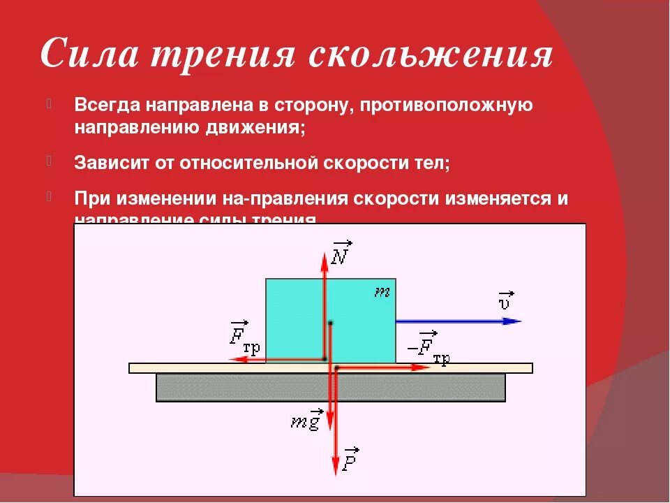 Физика 10 класс формула сила трения скольжения. Как находить силу трения + чертеж. Формула трения скольжения 7 класс. Расчетная формула для определения силы трения скольжения. Сила трения какое тело действует