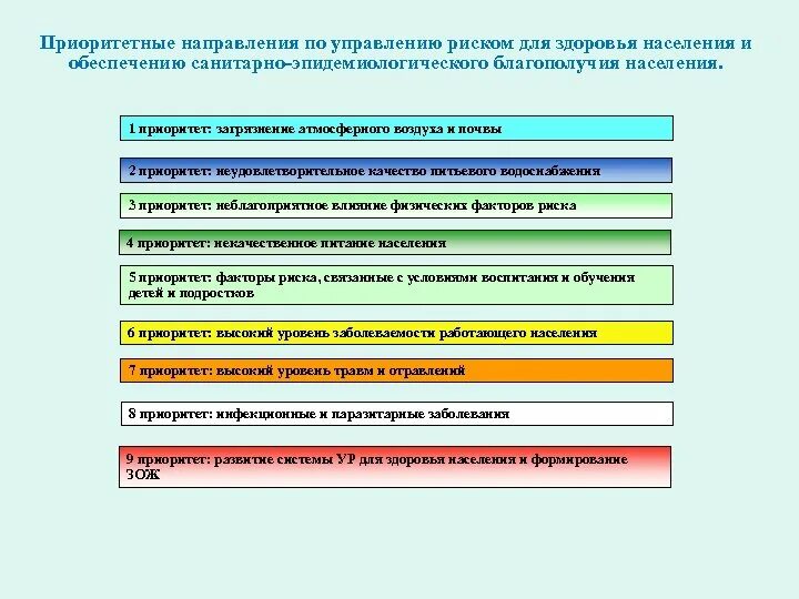 Социальной защиты населения тест. Управление рисками здоровья населения. Инфекционная безопасность эпид благополучия населения. Меры по обеспечению санитарно-эпидемиологической безопасности почвы. Эпидемиологический переход стадии.