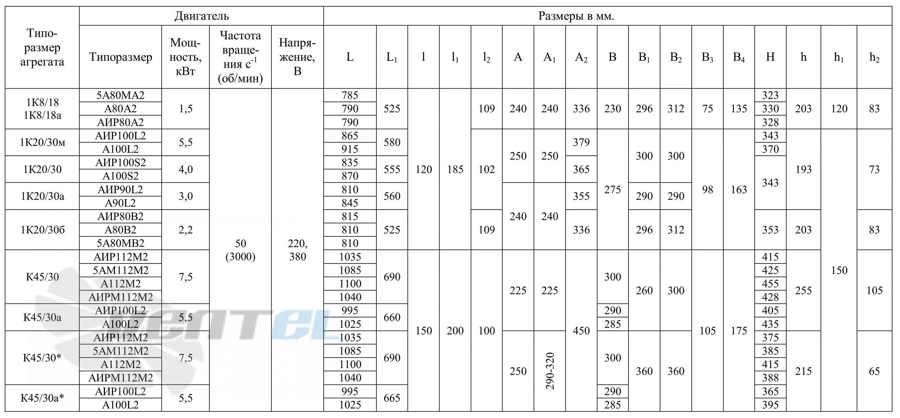 К 20 30 купить. Таблица насосов к20/30. Агрегат э/н к20/30, аир100s2. Консольный насос 1к 20/30 подшипники. Рабочее колесо насоса 1к8/18 Размеры.