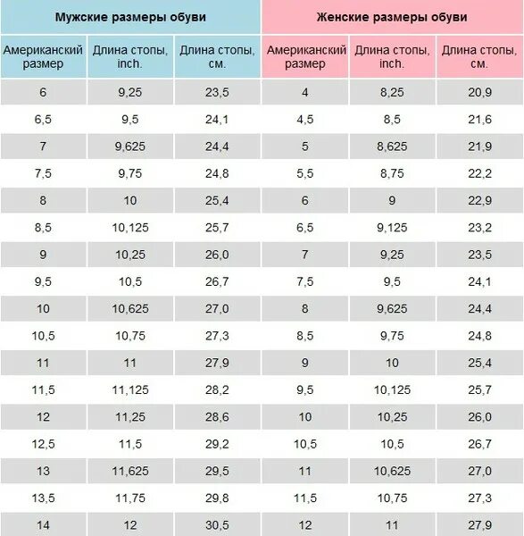36 размер обуви в сша. Американский размер обуви 11us. Американский 9м размер обуви. 12,5 Американский размер обуви. Американский размер обуви 8,5.