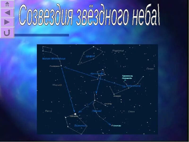 Сказка о созвездиях весеннего неба короткая. Созвездия титульник. Названия весенних созвездий. Титульный лист презентация на тему созвездия. Титульный лист созвездия.