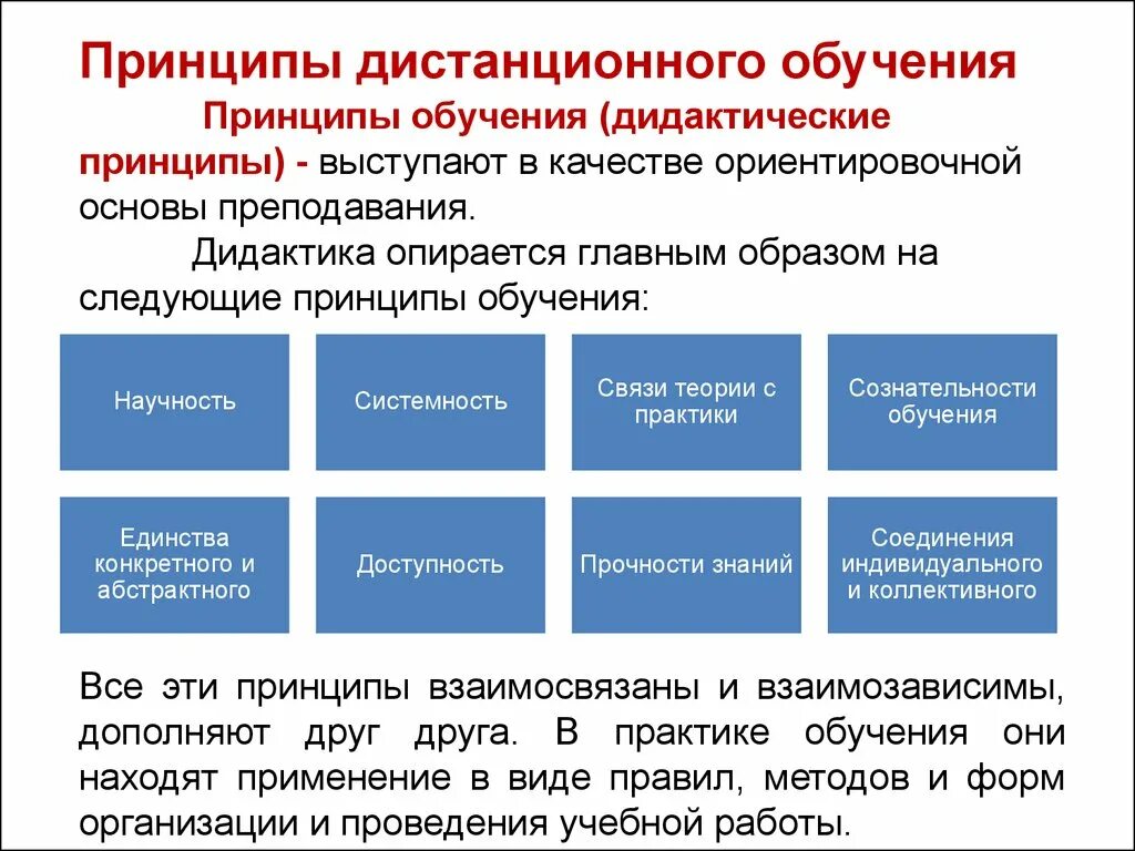 Дистанционная организация процесса обучения. Принципы дистанционного обучения. Принципы системы дистанционного обучения. Базовые принципы дистанционного обучения. Дидактические принципы дистанционного обучения.