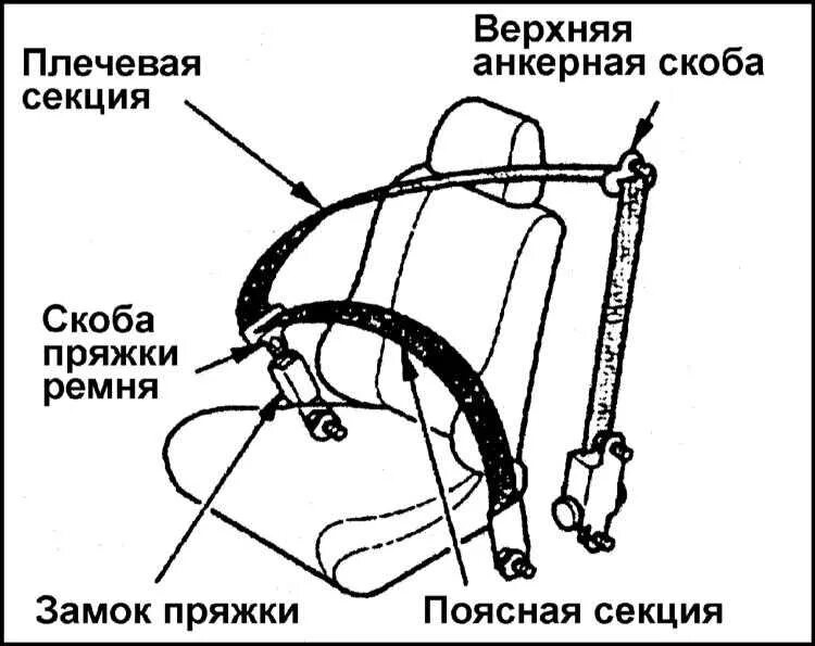 Ремень безопасности схема. Верхняя анкерная скоба ремня безопасности. Название элементов ремня безопасности. Ремень безопасности схема устройства. Конструкция ремня безопасности.