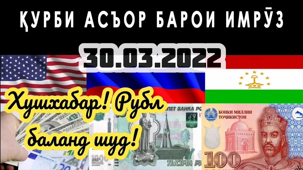 Рубл имруза 2025. Курби асъор. қурби имруз. курби асъор имруз. 1000 рублей в сомони в таджикистане.