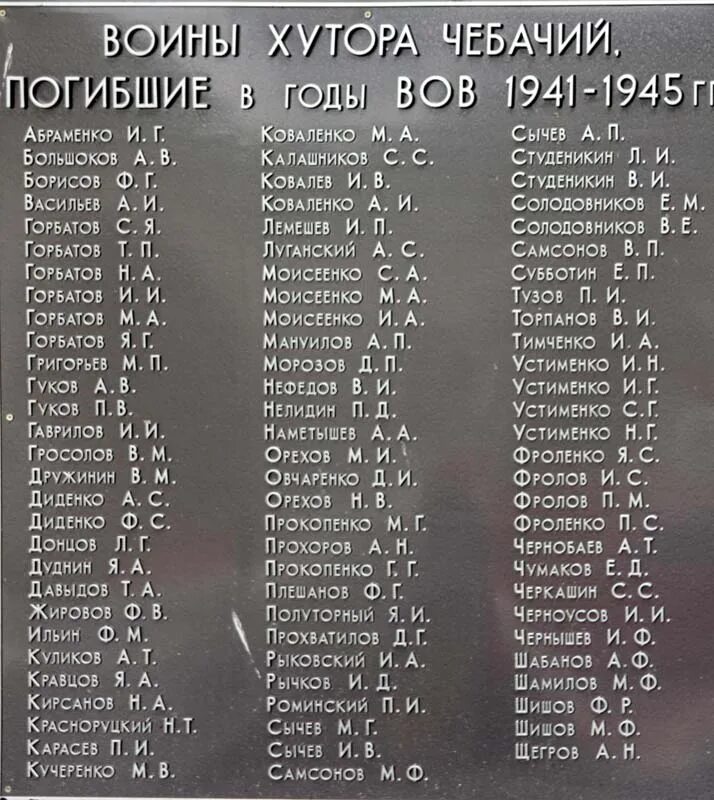 Мемориал Братская могила 1941-1945. Братская могила в Керчи список погибших. Братские могилы советских солдат ВОВ. Братские захоронения второй мировой войны 1941-1945.