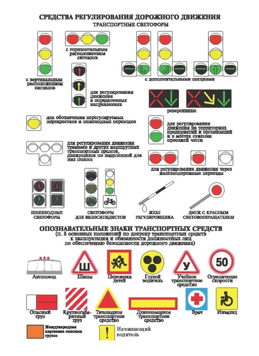 Опознавательные знаки транспортных средств ПДД. Средства регулирования дорожного движения сигналы регулировщика. Сигналы светофора и регулировщика транспортные светофоры. Сигналы светофора ПДД С пояснениями.