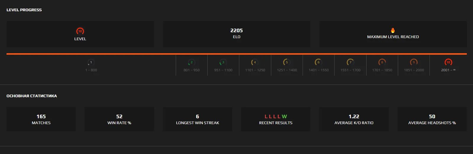 Cs go elo. Faceit уровни elo. elo faceit ранги. таблица лвл фейсит с эло. лвл фейсит.