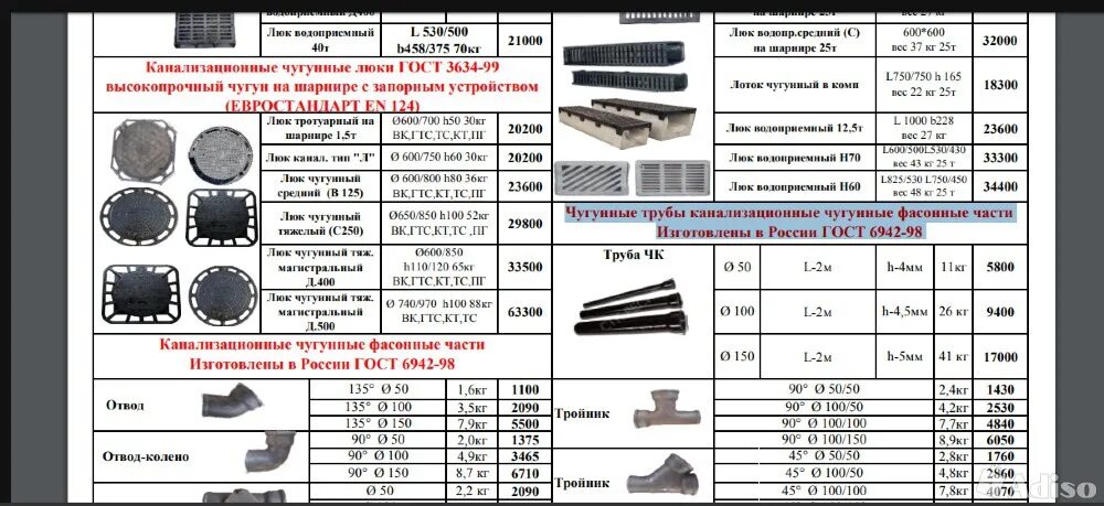 Сколько весит чугунная труба. Чугунная труба для канализации 270 мм вес. Труба канализационная чугунная 110 вес. Чугунная труба для канализации вес 1м диаметр. Вес чугунной канализационной трубы 110 мм.