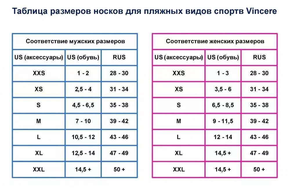 Размерная таблица носков женских. Мужские носки Размеры таблица. Носки м какой размер. Таблица соответствия размеров носков. Носки мужские 25 размер это какой