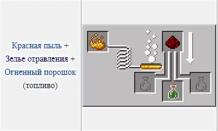 Как кидать зелья. Как делать зелье отравления. Крафт зелья невидимости в Minecraft. Крафт зелье невидимости 1.12.2. Как делается зелье отравления.