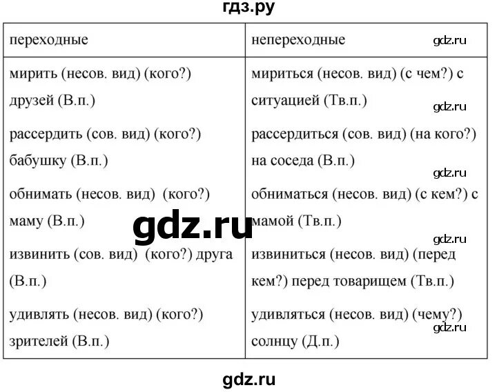 Мирить мириться рассердить рассердиться