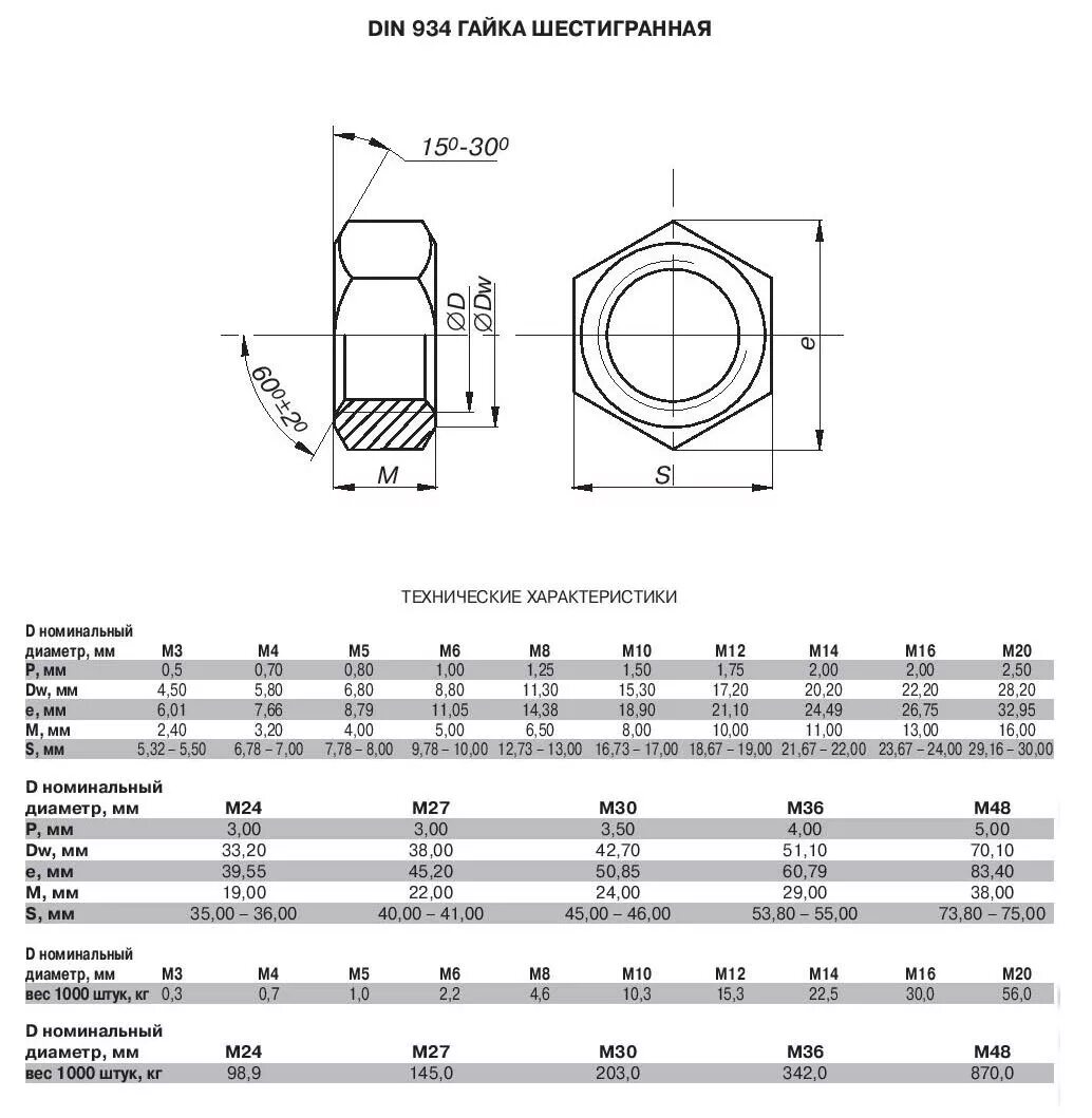 Насколько гайка. Гайка м10 din 934 чертеж. Гайка м16 параметры чертёж. Гайка шестигранная м10 диаметры.