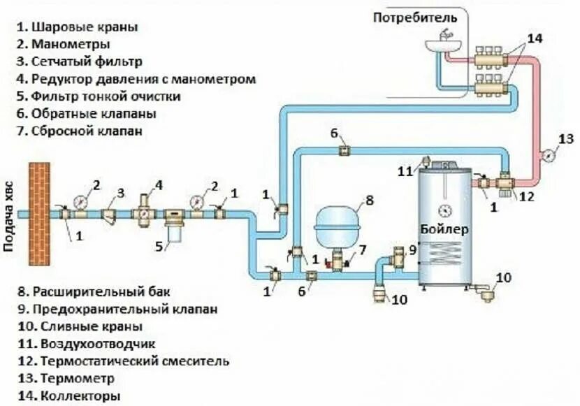 Какое водопроводное устройство