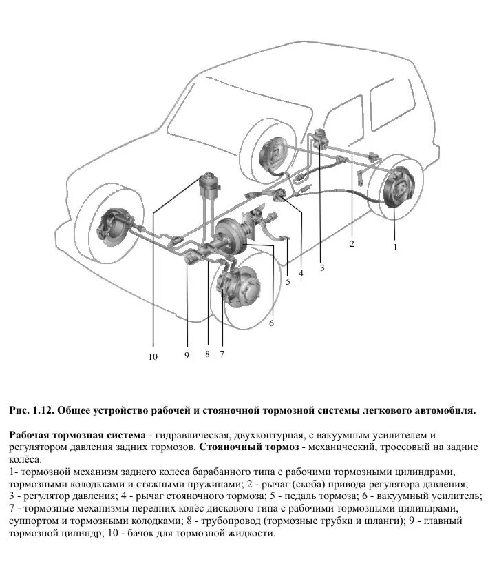 Тормозная система определение. Общая схема тормозной системы автомобиля. Тормозная система легкового автомобиля схема. Тормозные трубки УАЗ 3151 схема.