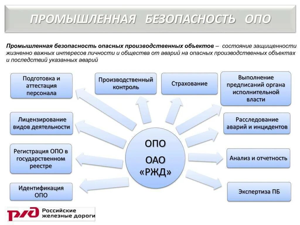 Контроль промышленная безопасность. Структура производственного контроля на предприятии. организационная структура производственного контроля опо. производственный контроль на опо. промышленная безопасность опо.