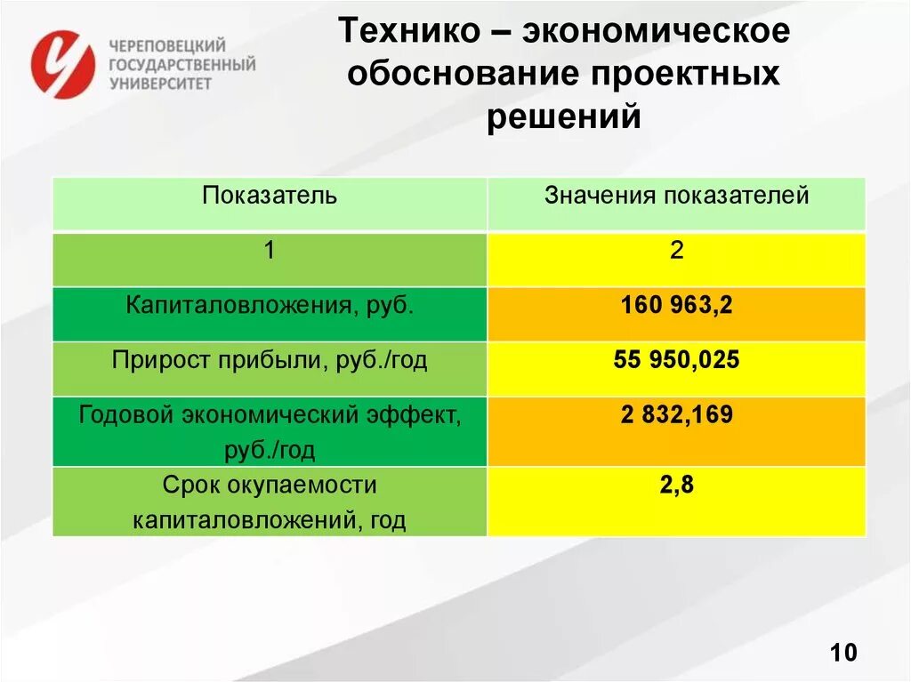 Экономическое обоснование мероприятия. Технико–экономическое обоснование проектного решения. Экономическое обоснование проектных решений. Техническо-экономическое обоснование. Технико-экономическая оценка проекта.