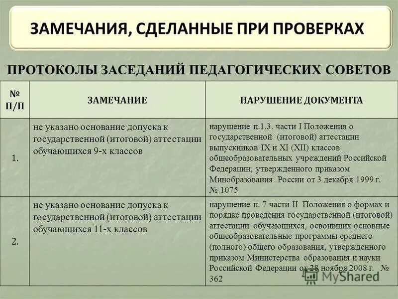 Конструктивные реакции. Конструктивные реакции