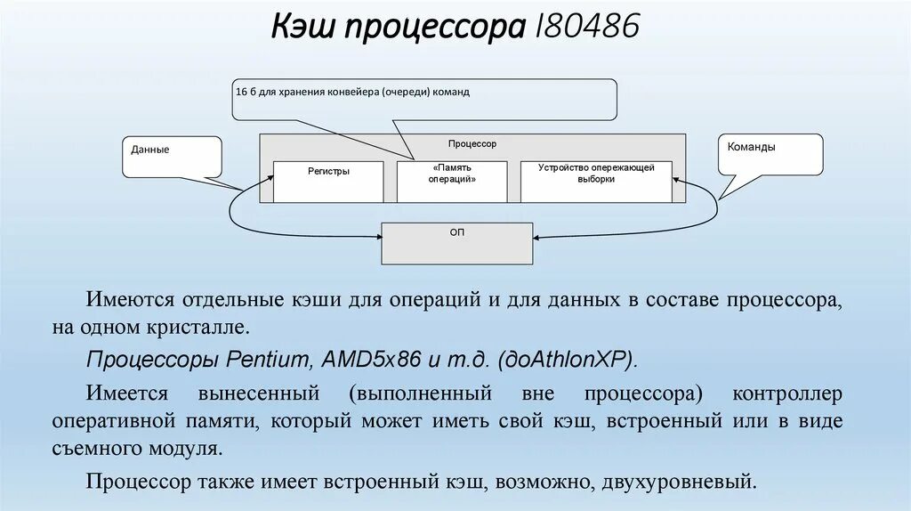 Кэш процессора. Уровни кэша процессора. Кэш данных и кэш команд. Виртуальная память процесса.