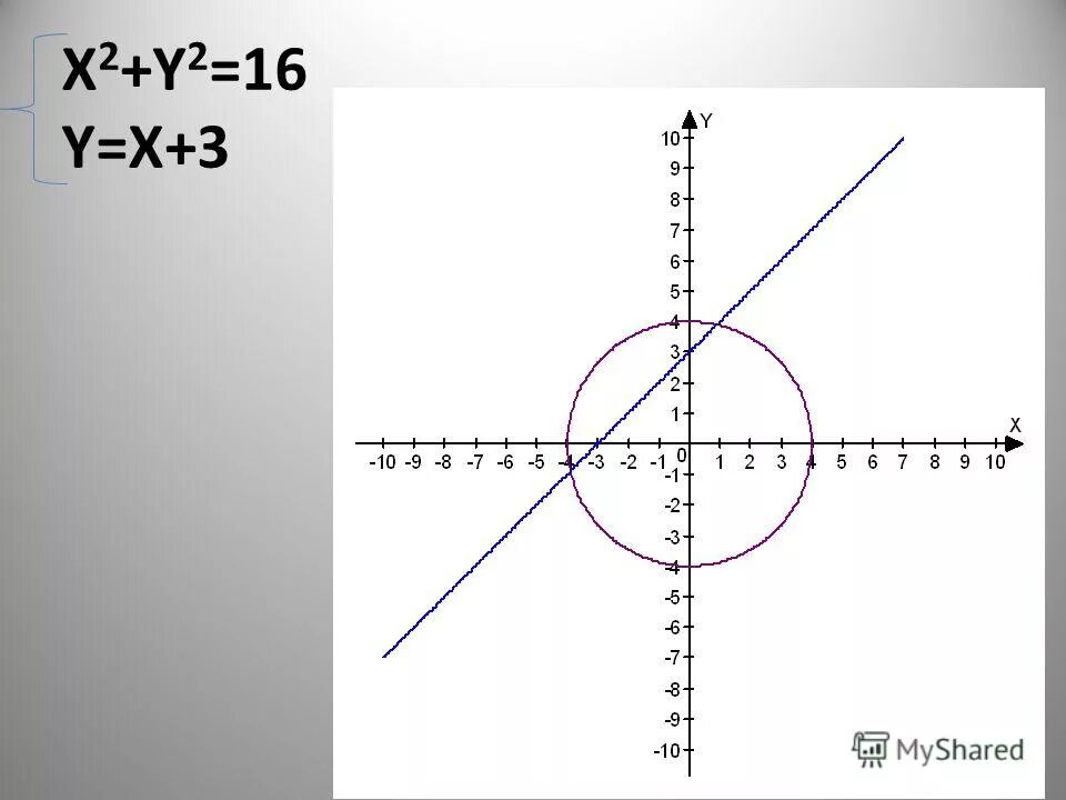 Решите графическую систему уравнений x y 3. Решить графически систему уравнений с гиперболой. Изобразите графически z=3+2i. C2h60 графически. 2/3 От целого графически.
