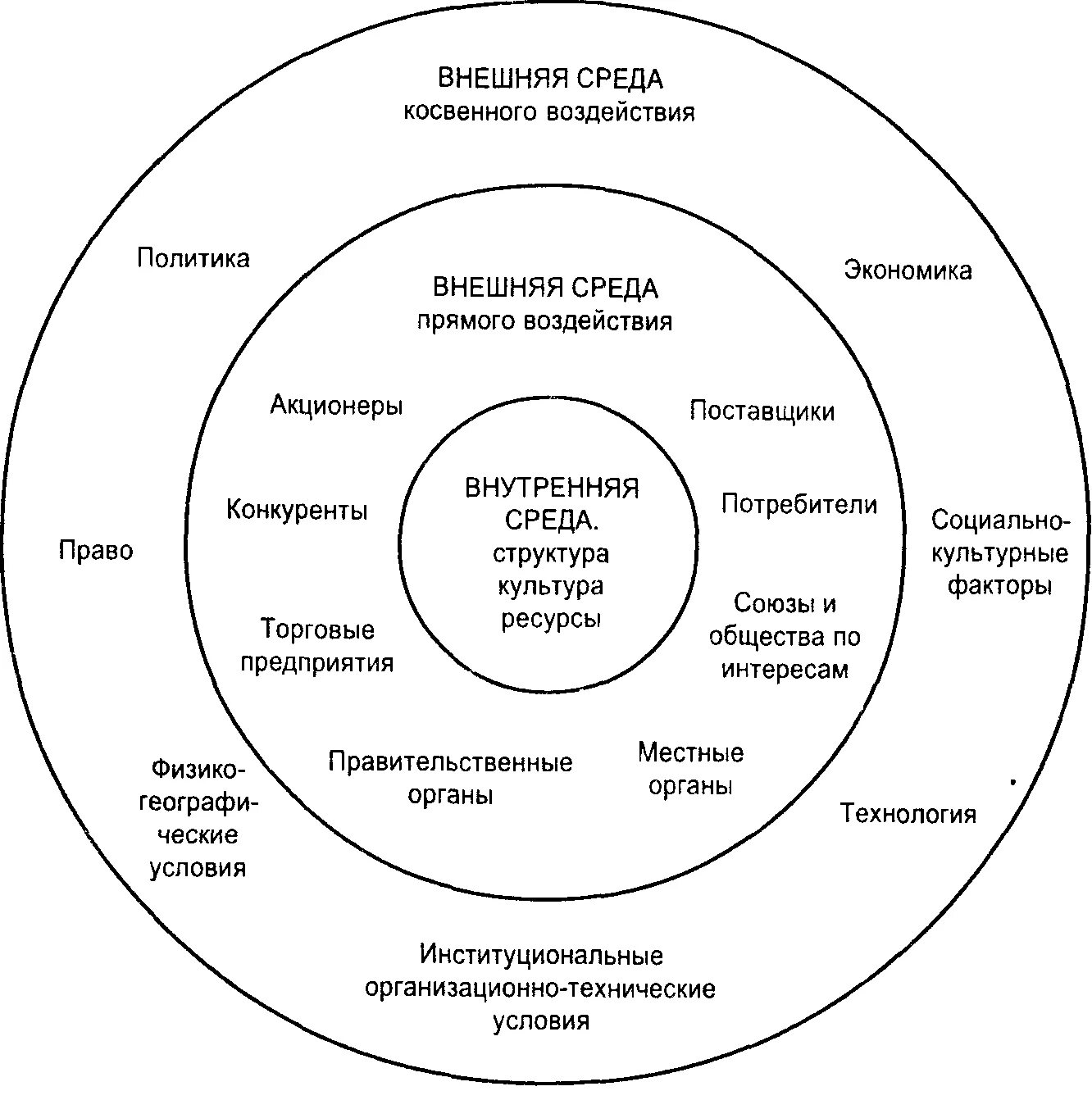 Факторов на состояние организации. Факторы внешней и внутренней среды предприятия. Внешние и внутренние факторы организации. Факторы внутренней и внешней внешней среды организации. Факторы и переменные внешней и внутренней среды организации.