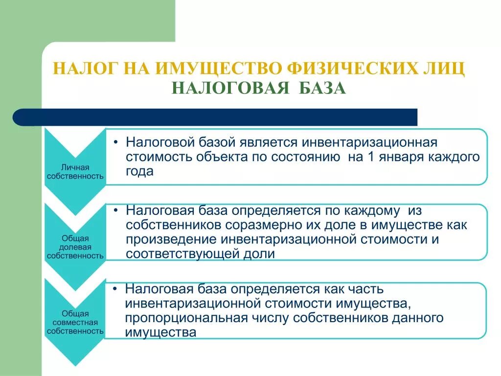 Как определяется налоговая база налога на имущество. Налоговая база по налогу на имущество физических лиц определяется. Налоговая база для налог на имущество для физических лиц 2022. Налоговой базой по налогу на имущество физических лиц является:. Налог на имущество физ лиц база.