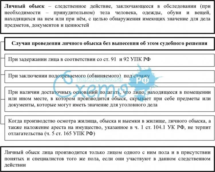 Основания личного досмотра. Последовательность проведения обыска. Порядок проведения личного обыска. Личного обыска схемы. Производства личного обыска.