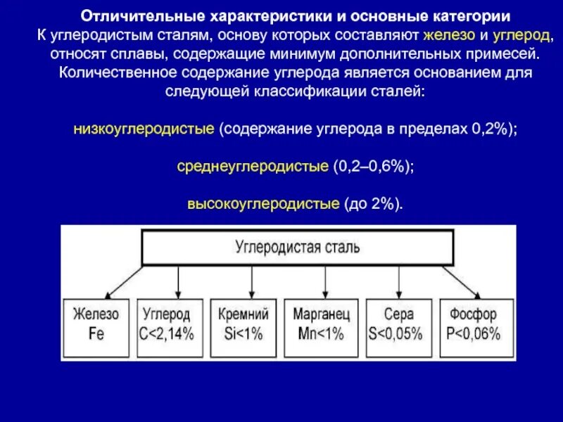 Какие стали относятся к группе углеродистых сталей. Углеродистая сталь презентация. Структура и свойства углеродистой стали. Классификация углеродистых сталей по структуре. Углеродистые стали группы