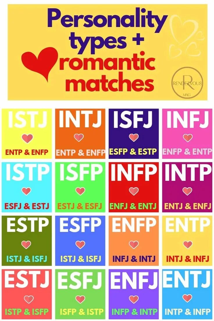 Типы личности MBTI. MBTI ISTJ Тип личности. ISTP Тип личности MBTI. INFJ И INFP совместимость.