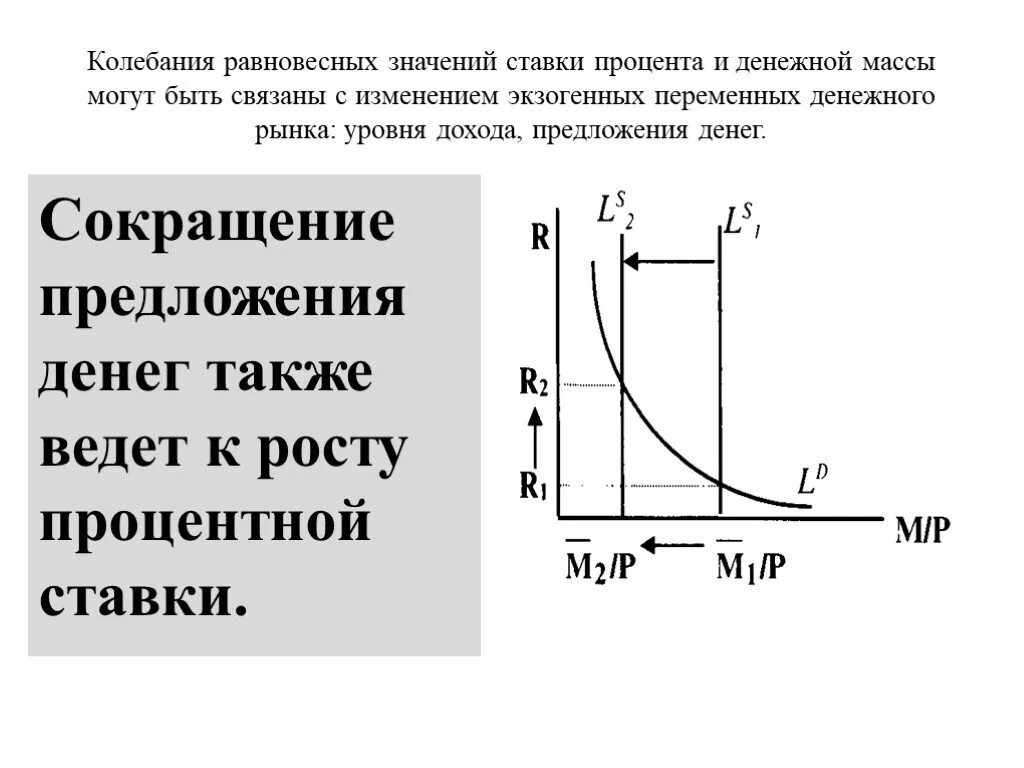 Денежная масса в экономике увеличивается. Сокращение денежной массы ведет к. Сокращение предложения денег. Уменьшение предложения денег. Сокращение предложения денег в экономике.