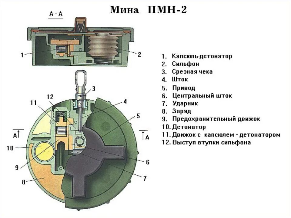 Противопехотная мина ПМН-2. ПМН-2 мина ТТХ. ПМН-1 противопехотная мина. Противопехотная мина ПМН-2 принцип действия. Мина противопехотная мина 2